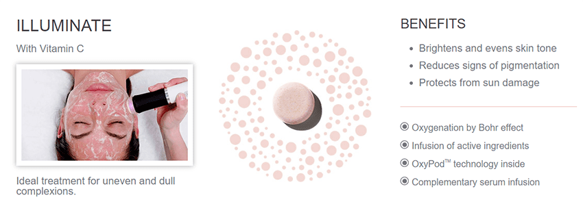 OxyGeneo Facial